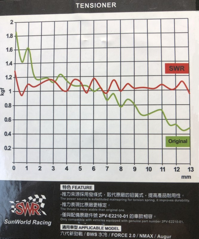 SWRオートカムチェーンテンショナー( NMAX,Tricity、グリフィス)